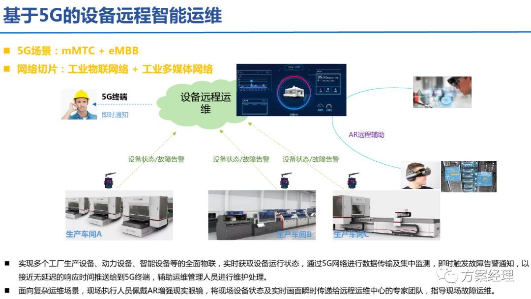 5G工业智脑整体规划方案(ppt)