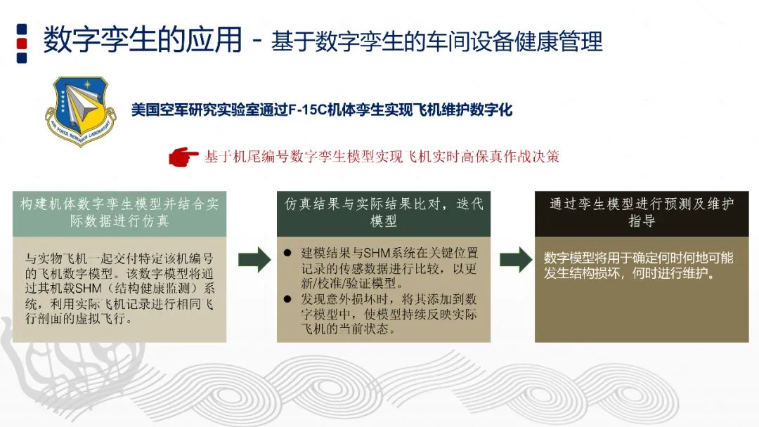 智能制造与数字孪生技术