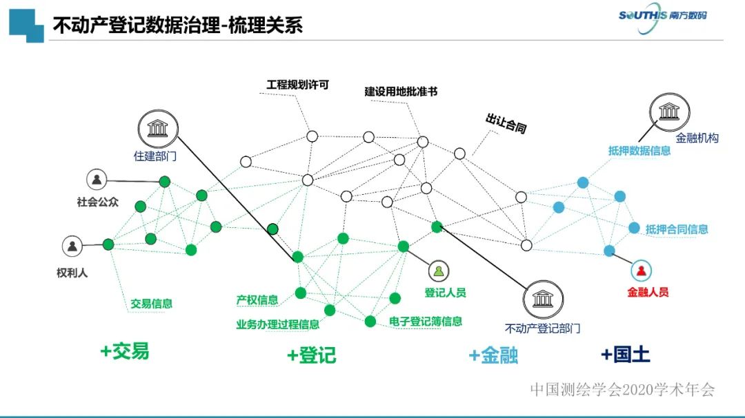 自然资源数据治理