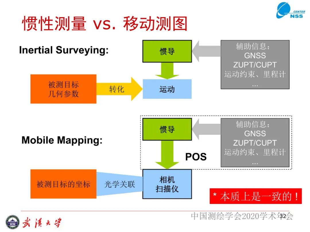 惯性导航在工程测量中的应用