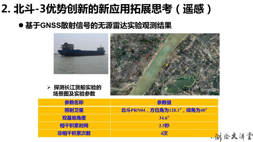 北斗-3特点、优势、创新及其可开拓新应用