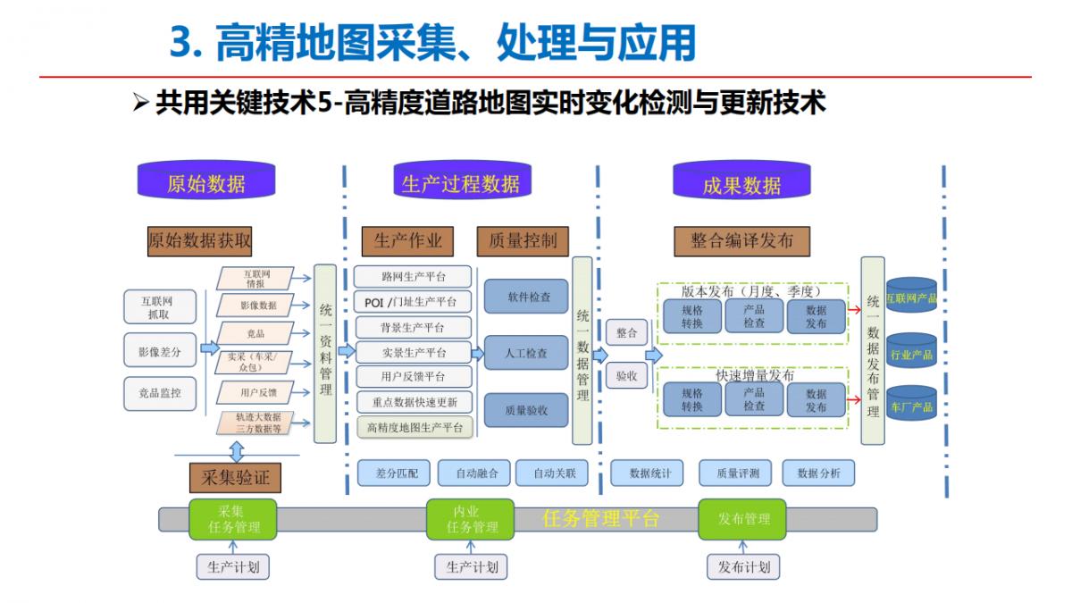 李德仁院士|测绘遥感与智能驾驶