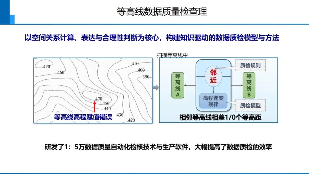 从数字化到智能化测绘――基本问题与主要任务