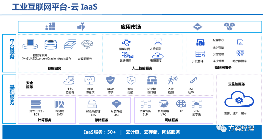 5G工业智脑整体规划方案(ppt)