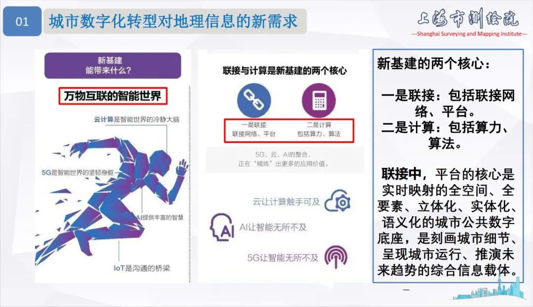 面向城市数字化转型的新型测绘