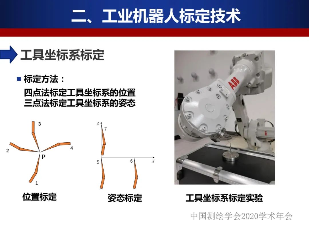 工业机器人的精密标定及应用