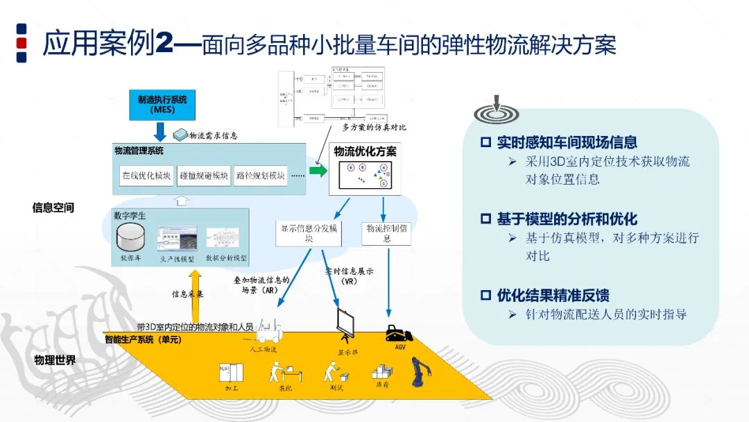 智能制造与数字孪生技术