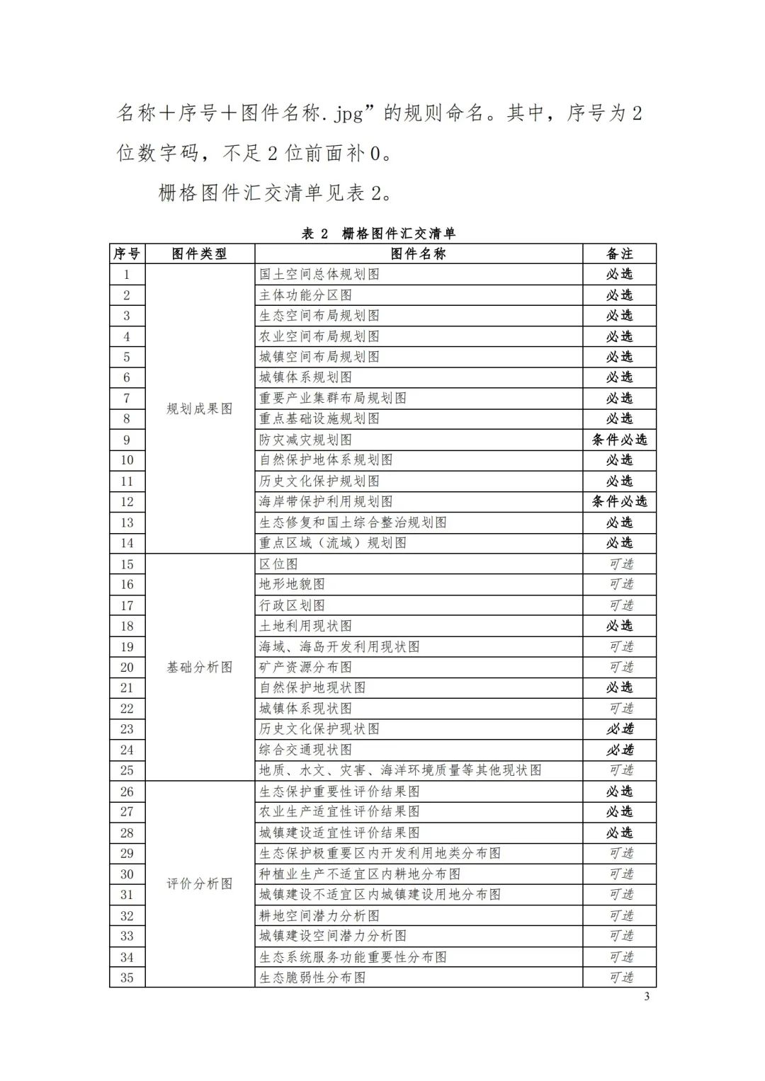 自然资源部办公厅关于印发《省级国土空间规划成果数据汇交要求（试行）》的通知