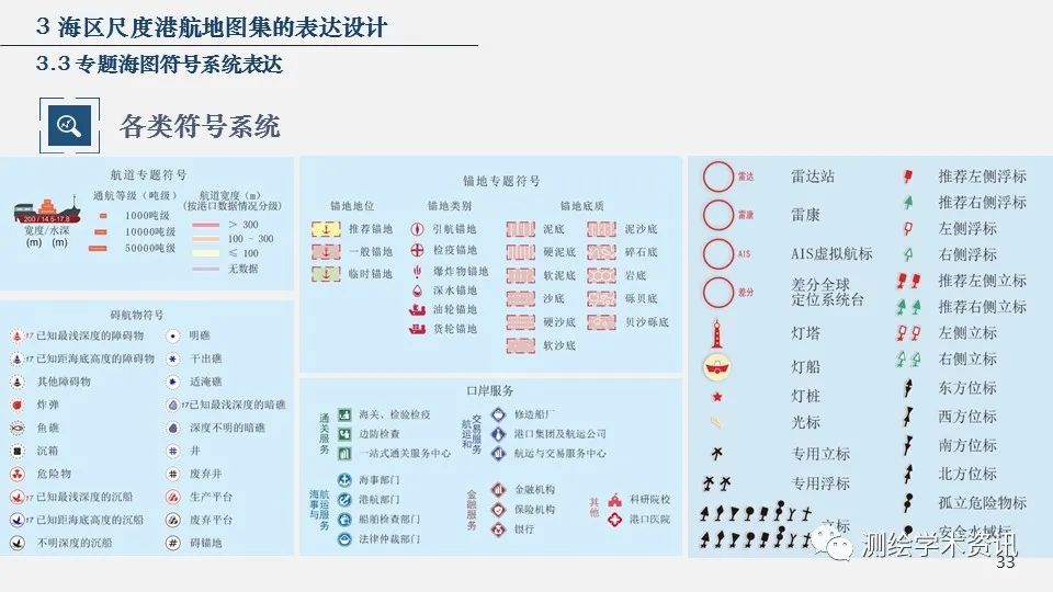 港航地图集设计的方法与实践（2020裴秀奖金奖）