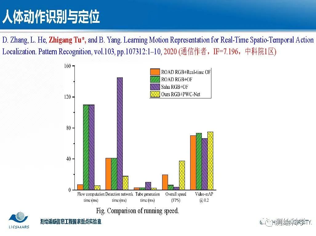 面向智慧城市的视频大数据智能分析与理解