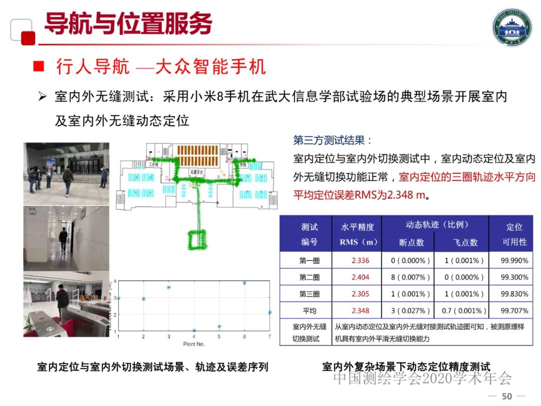 5G/6G时代的位置服务及产业发展