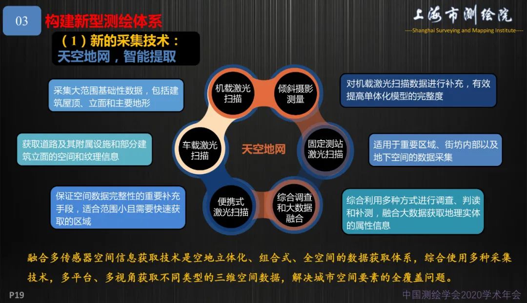 新基建新测绘――上海新型基础测绘探索与实践