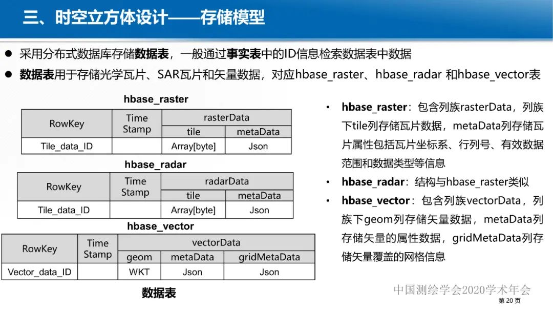 GeoCube: 面向大规模分析的多源对地观测时空立方体