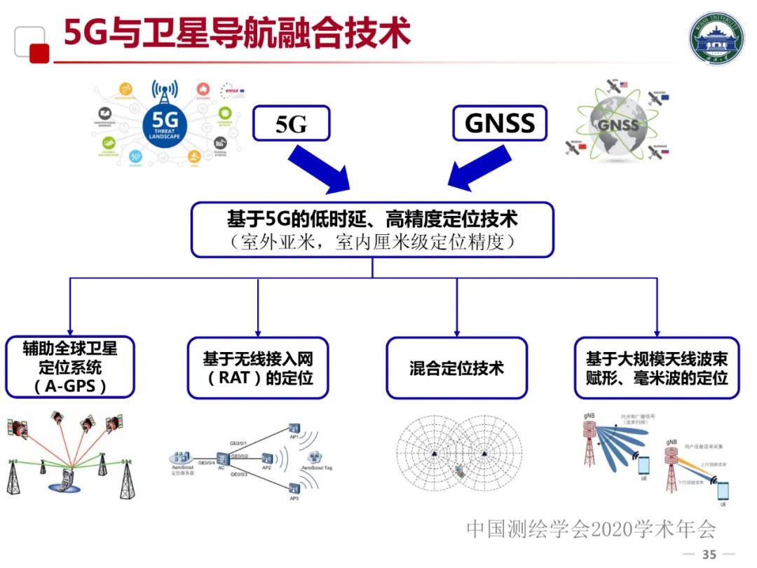 5G/6G时代的位置服务及产业发展