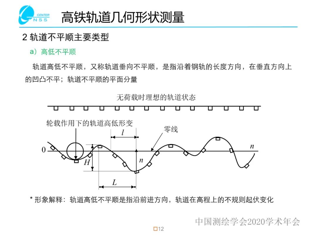 惯性导航在工程测量中的应用