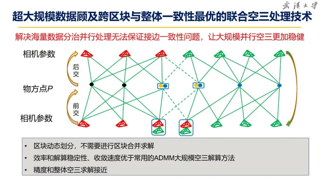 关于超大城市实景三维建设的思考