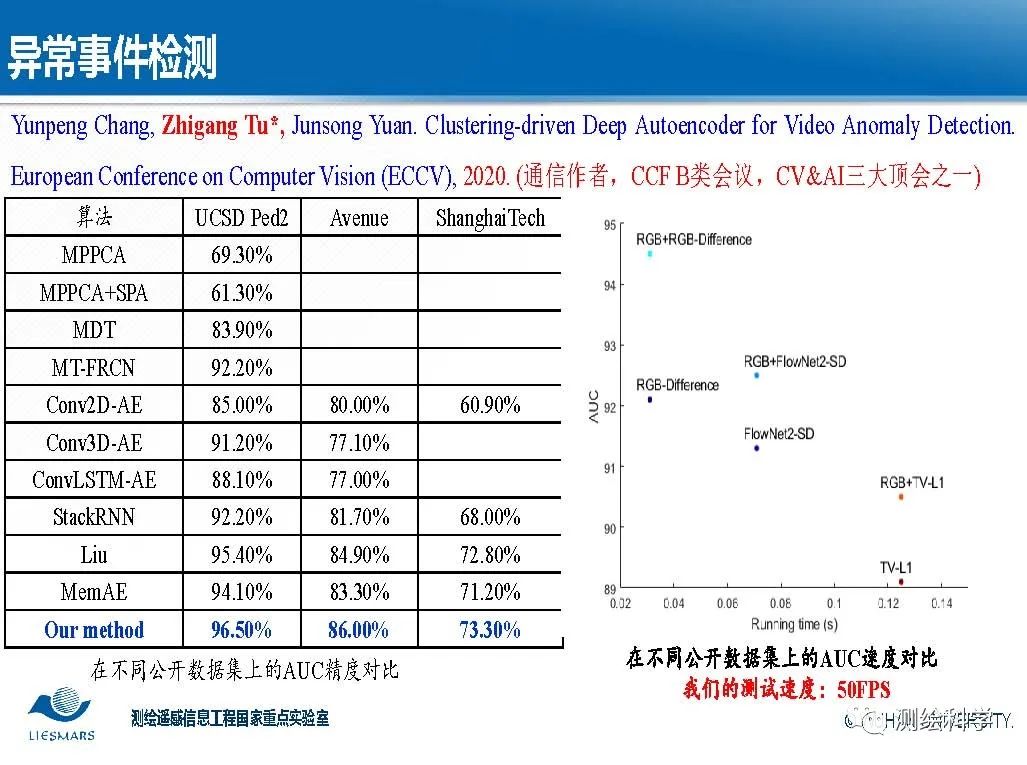 面向智慧城市的视频大数据智能分析与理解