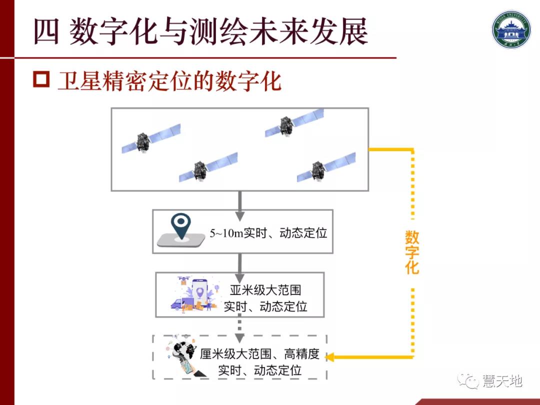 李建成院士|人工智能对测绘学科发展的挑战