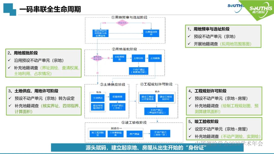 自然资源数据治理