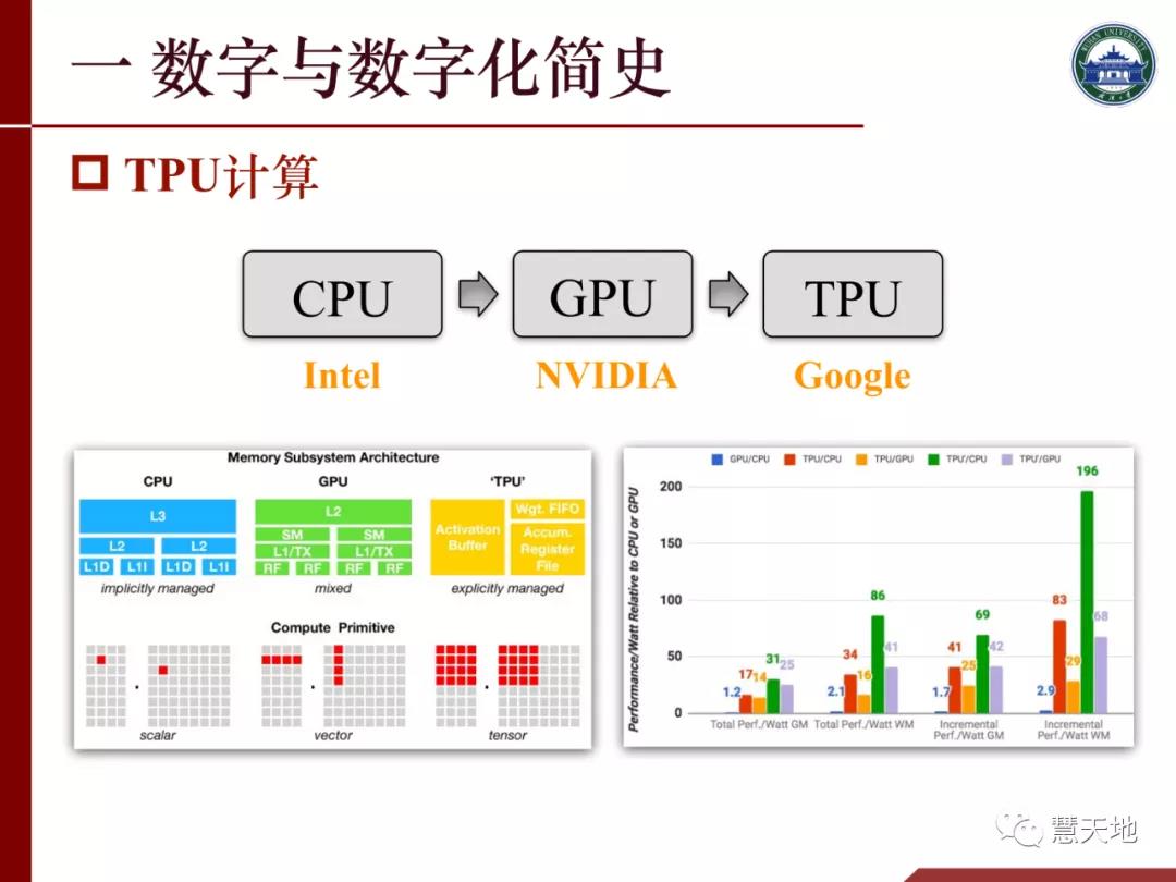 李建成院士|人工智能对测绘学科发展的挑战