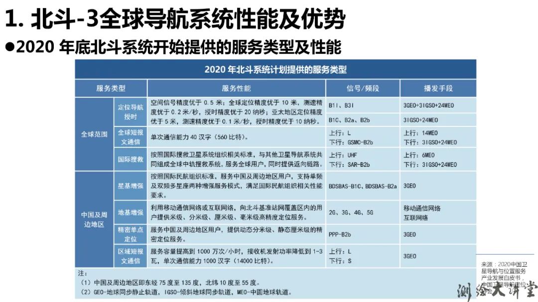 北斗-3特点、优势、创新及其可开拓新应用