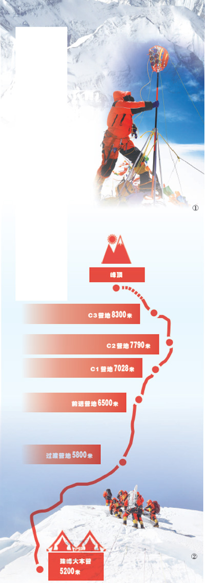 我为珠峰量身高（深度观察）