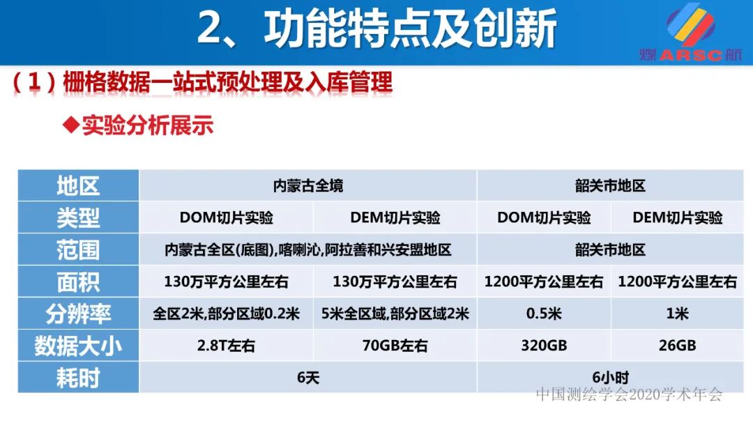 新一代三维地理信息系统