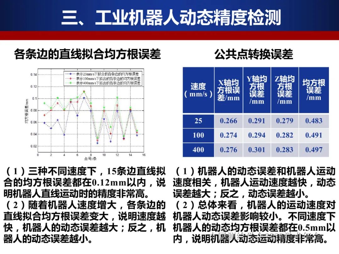 工业机器人的精密标定及应用