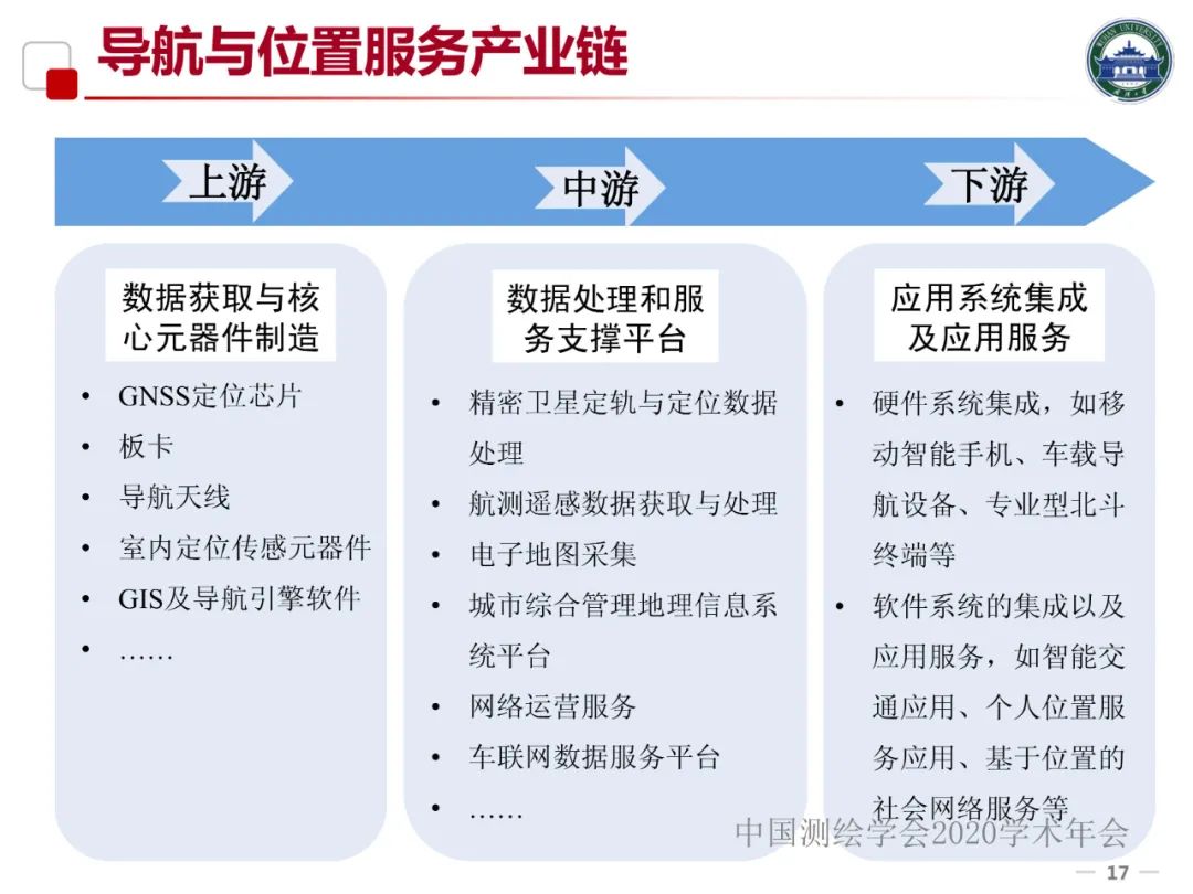 5G/6G时代的位置服务及产业发展