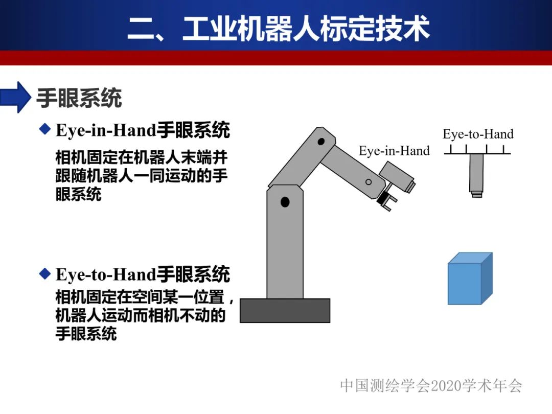 工业机器人的精密标定及应用