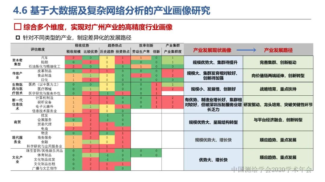 新城市科学下的城市感知与监测预警