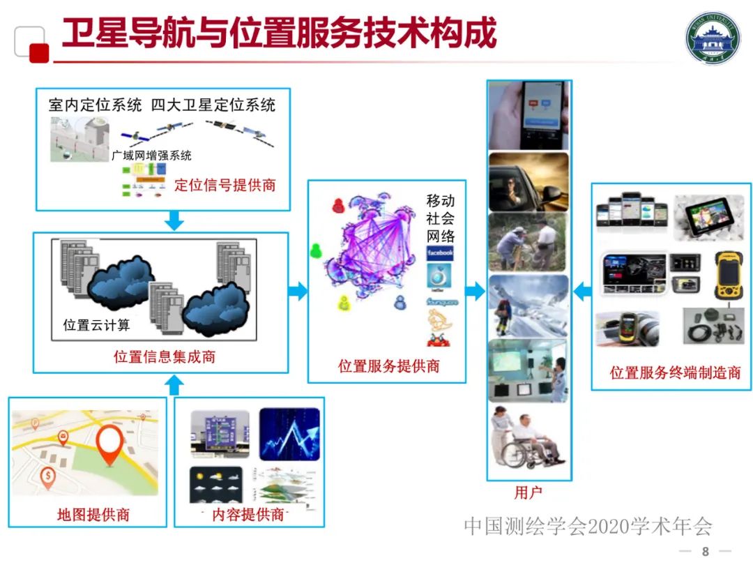 5G/6G时代的位置服务及产业发展