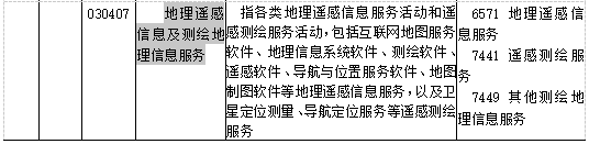 测绘地信是数字经济的重要组成