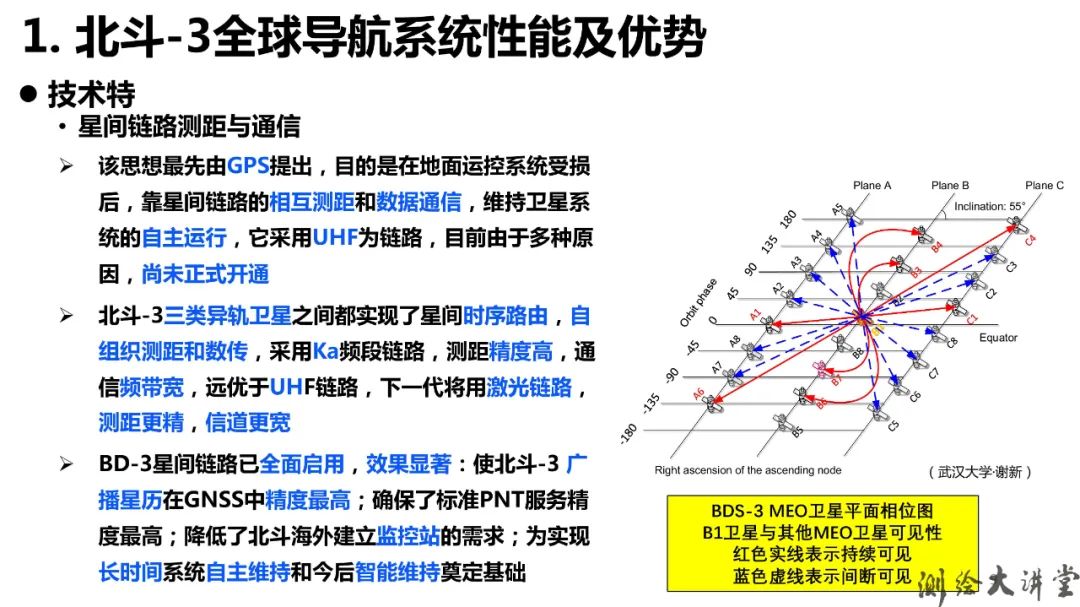 北斗-3特点、优势、创新及其可开拓新应用