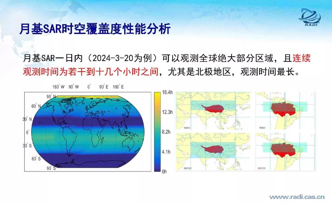 雷达遥感60年的回顾与前瞻