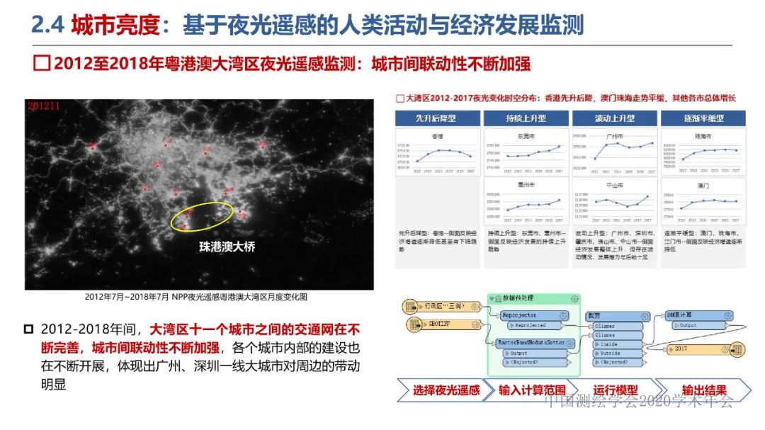 新城市科学下的城市感知与监测预警