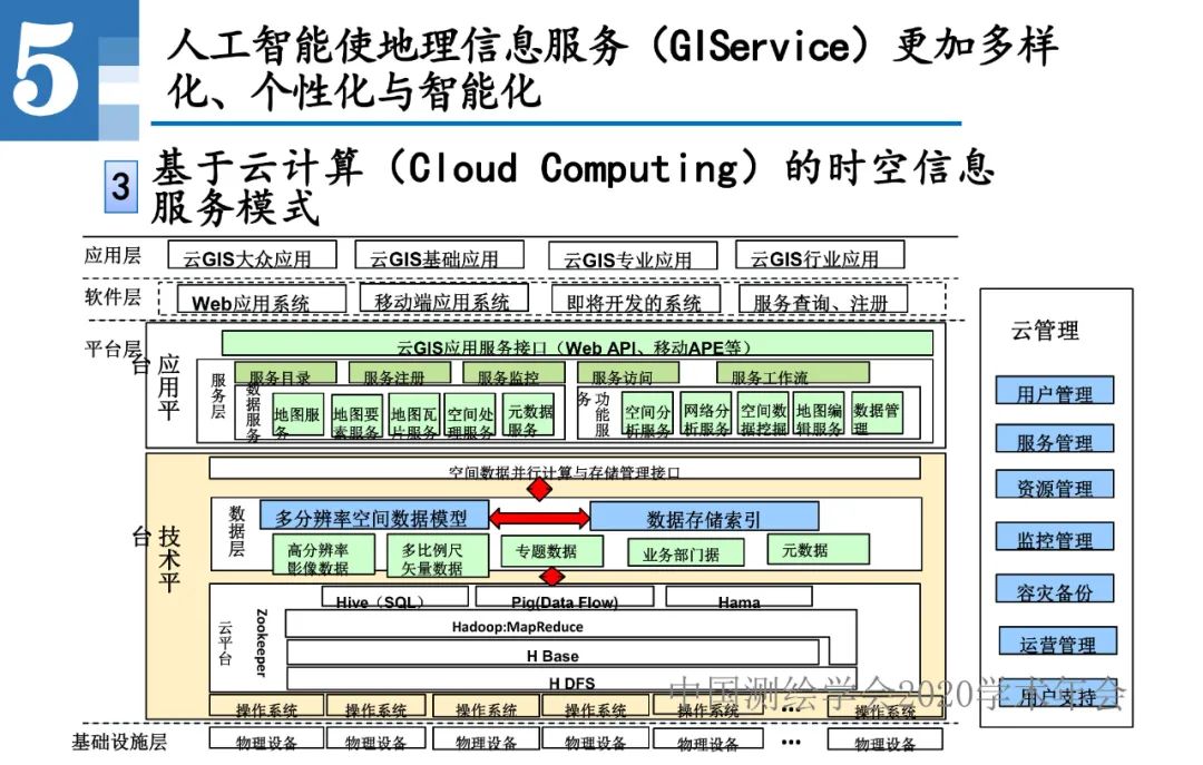 王家耀|人工智能开启地图学的新时代