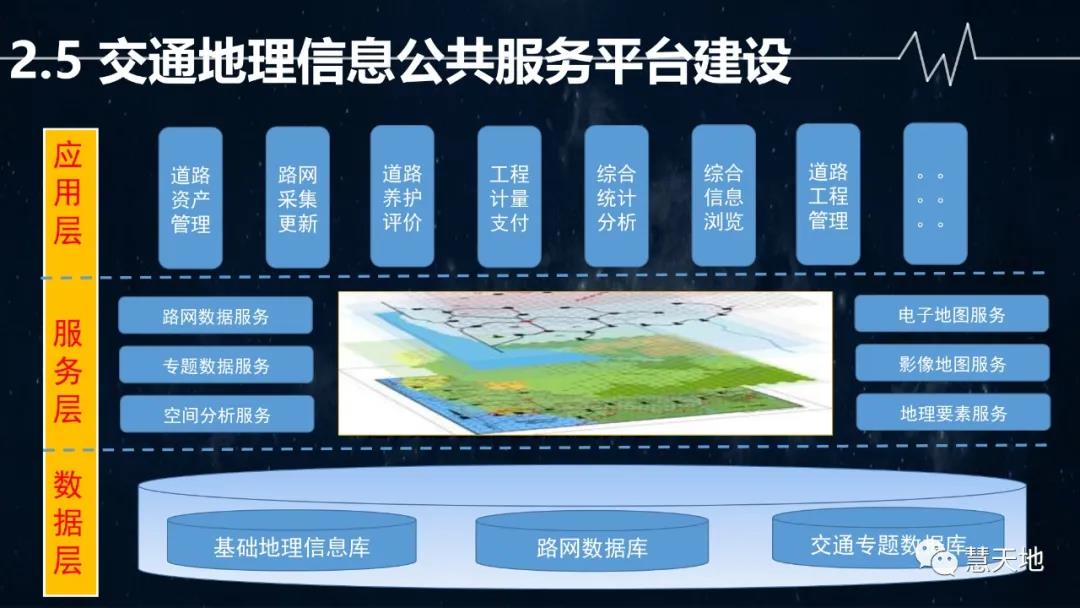 宋伟东|现代测绘地理信息技术在智慧交通中的应用