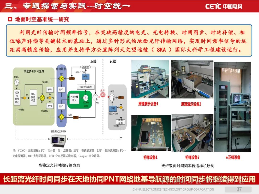 天地协同PNT网络及其位置服务