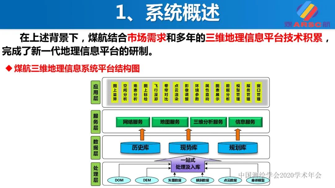 新一代三维地理信息系统