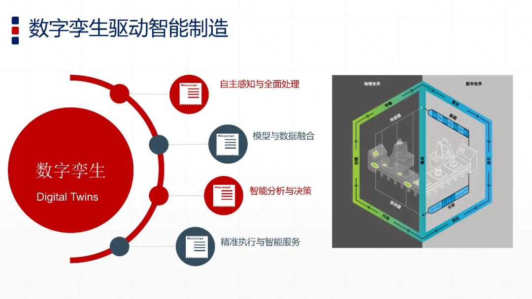 智能制造与数字孪生技术