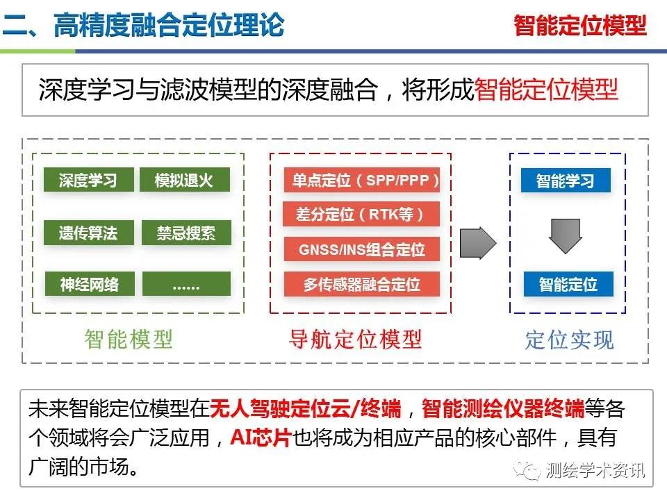 王坚|测绘导航高精度定位关键技术及应用