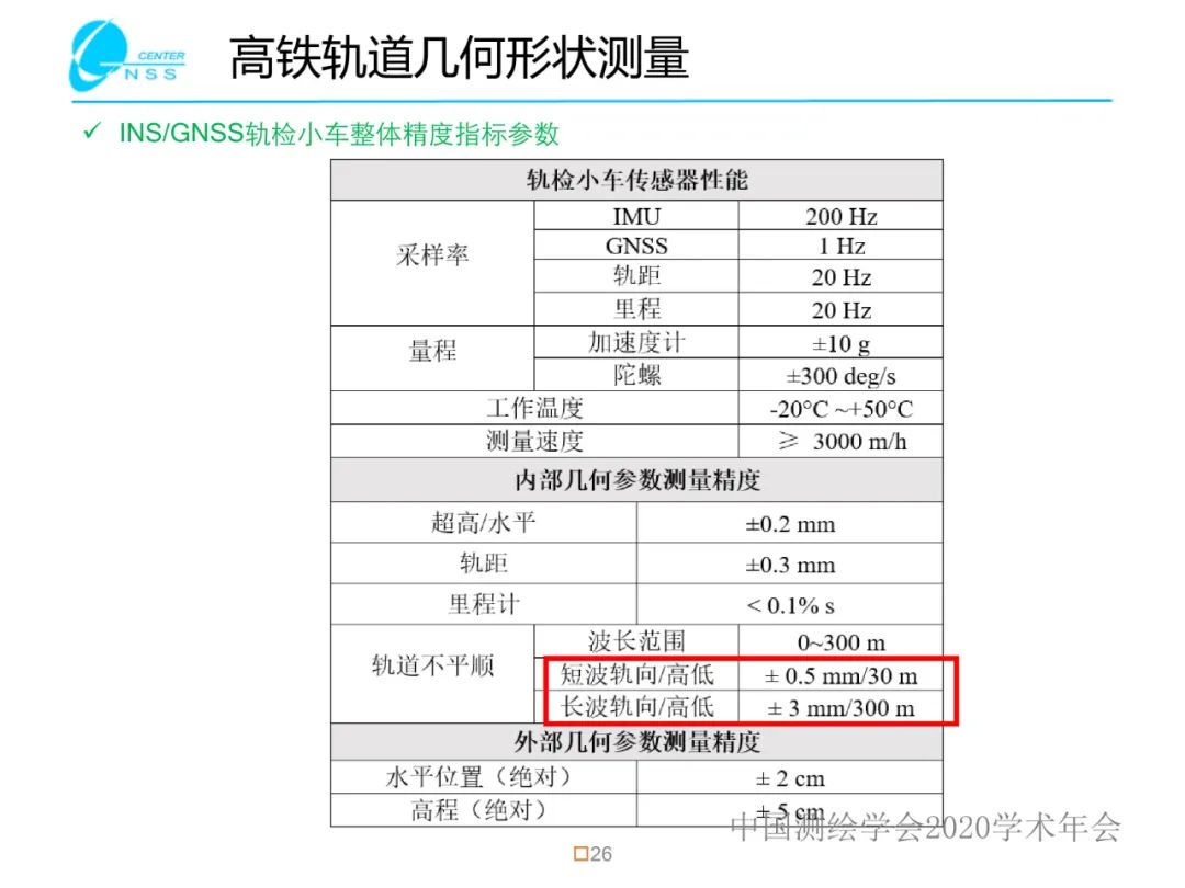 惯性导航在工程测量中的应用