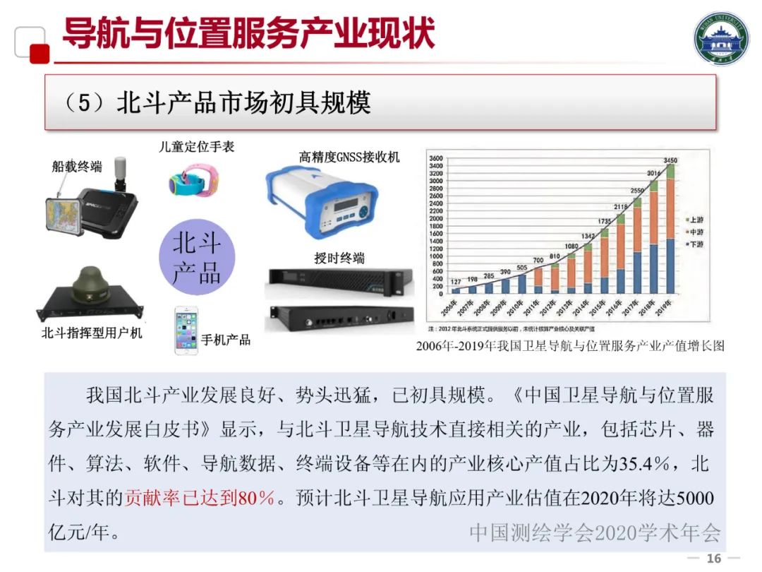 5G/6G时代的位置服务及产业发展