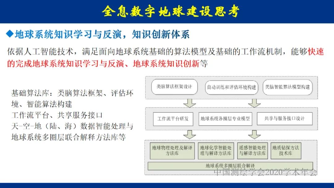 地球大数据的未来――全息数字地球