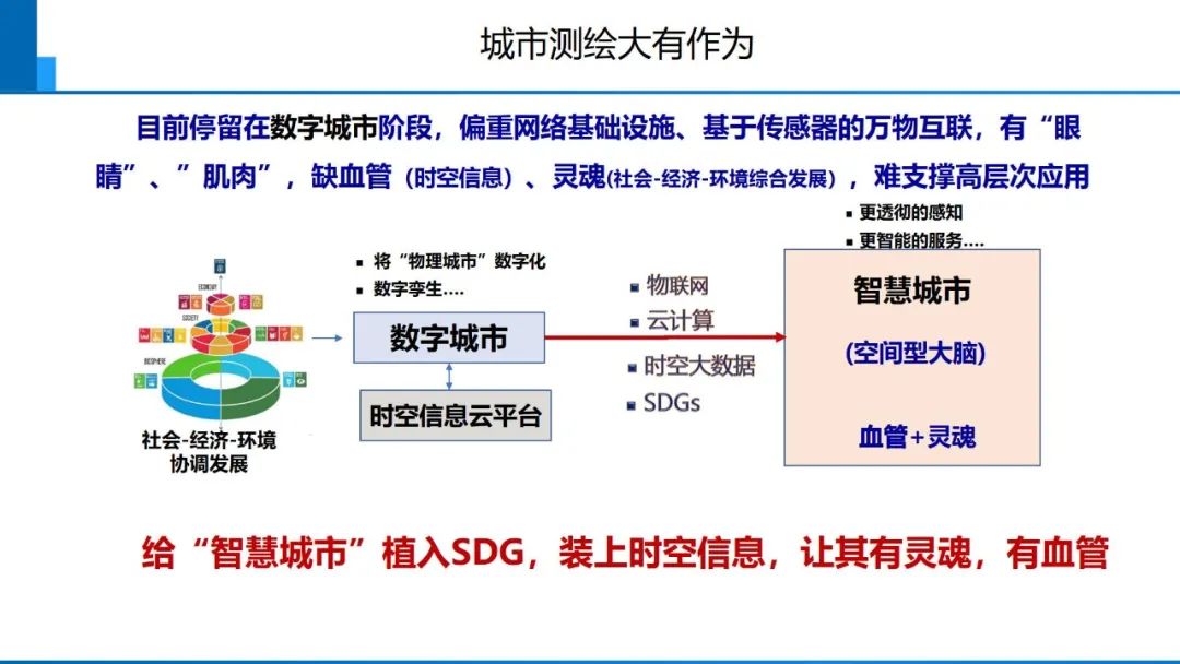 从数字化到智能化测绘――基本问题与主要任务