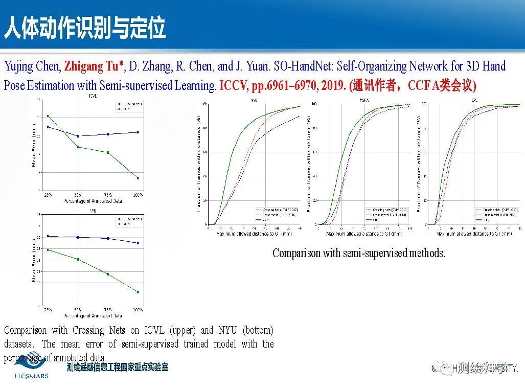 面向智慧城市的视频大数据智能分析与理解