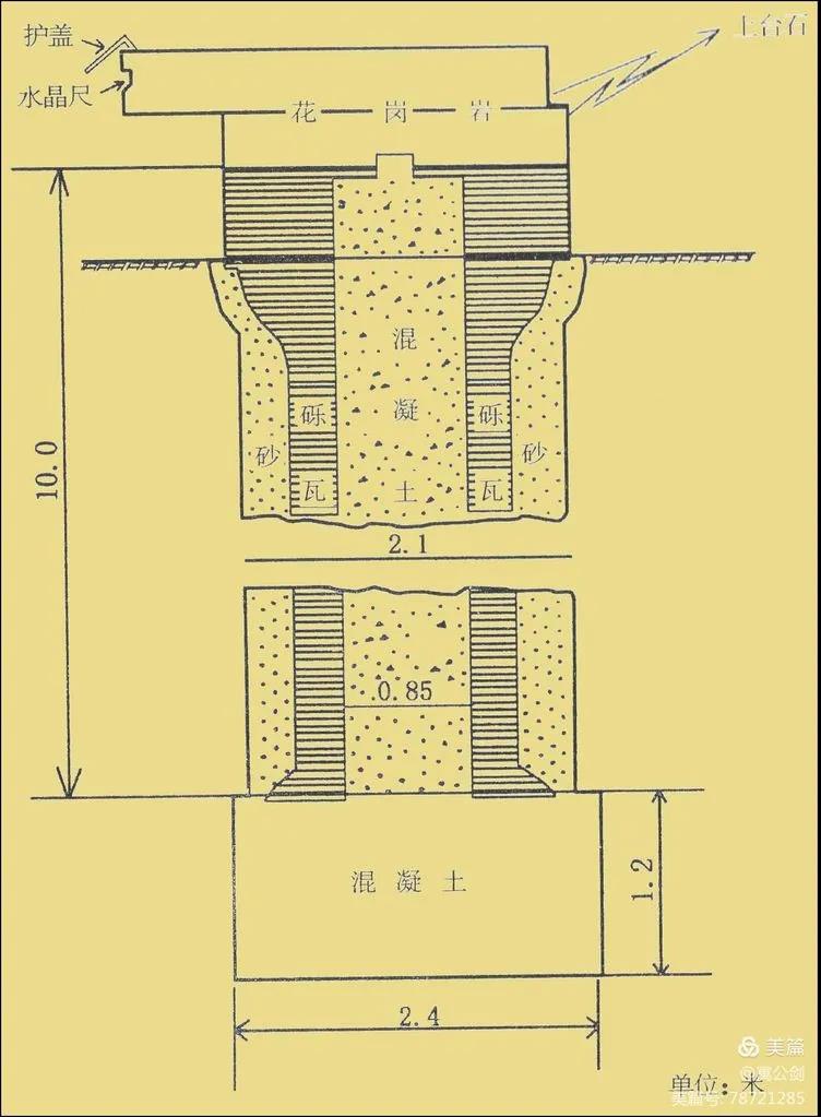 中国近代区域控制测量