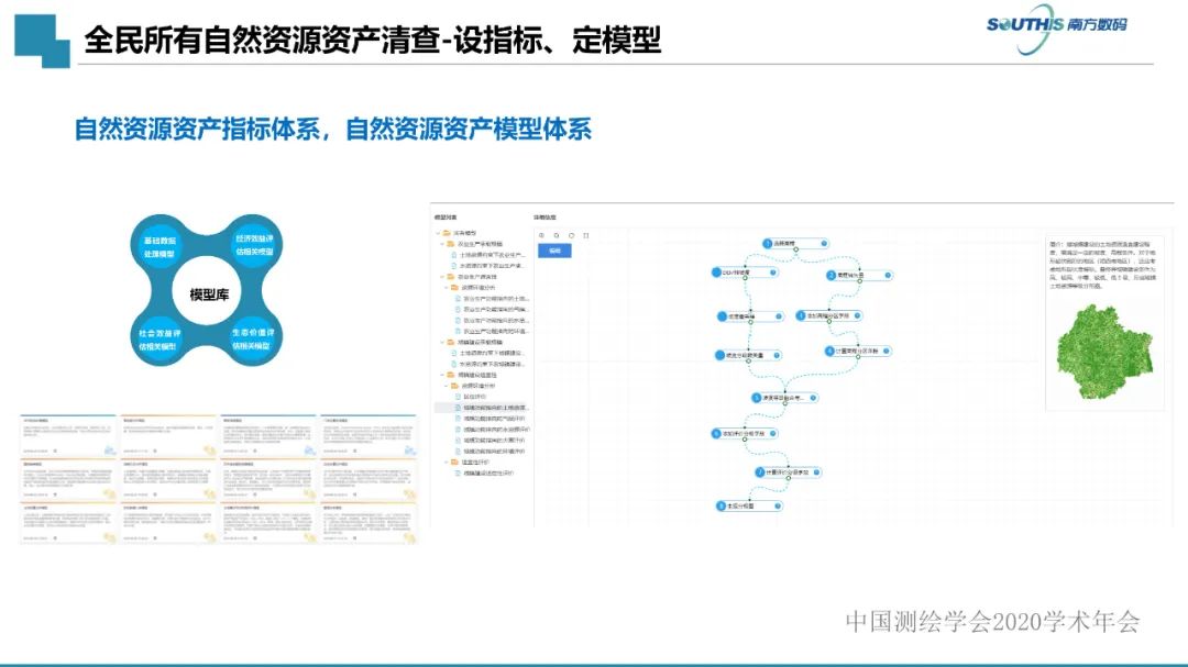 自然资源数据治理