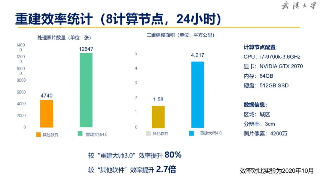 关于超大城市实景三维建设的思考